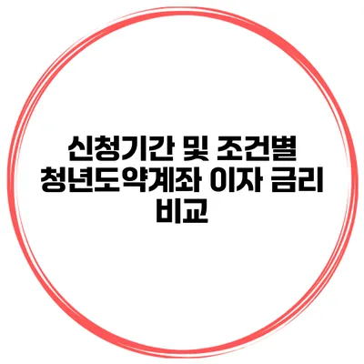 신청기간 및 조건별 청년도약계좌 이자 금리 비교